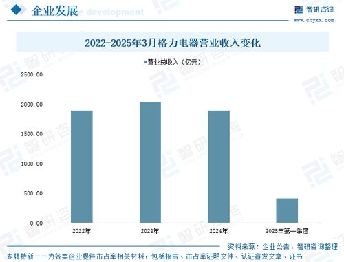 2025年中國中央空調行業產業鏈圖譜 市場規模 競爭格局及未來前景 內銷市場持續低迷,但外銷規模保持雙位數增長