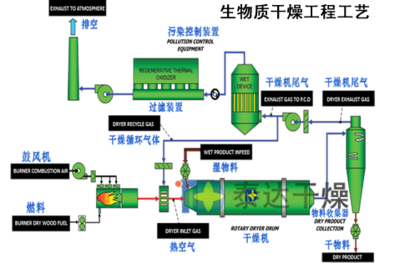 白俄羅斯木片烘干用戶案例 實(shí)現(xiàn)高效節(jié)能的實(shí)踐與成效