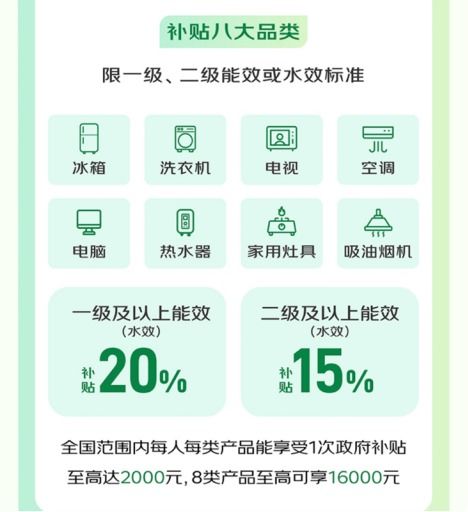 澳柯瑪以舊換新加碼綠色消費(fèi)，近千款節(jié)能產(chǎn)品引領(lǐng)行業(yè)新風(fēng)尚