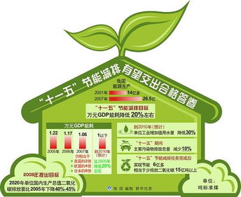“十一五”節能減排目標有望圓滿完成，節能成效顯著